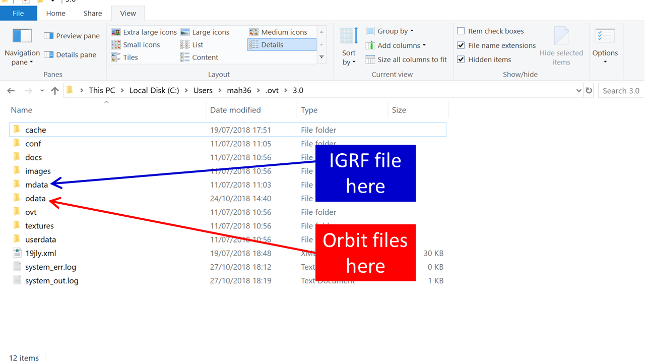 OVT directory structure